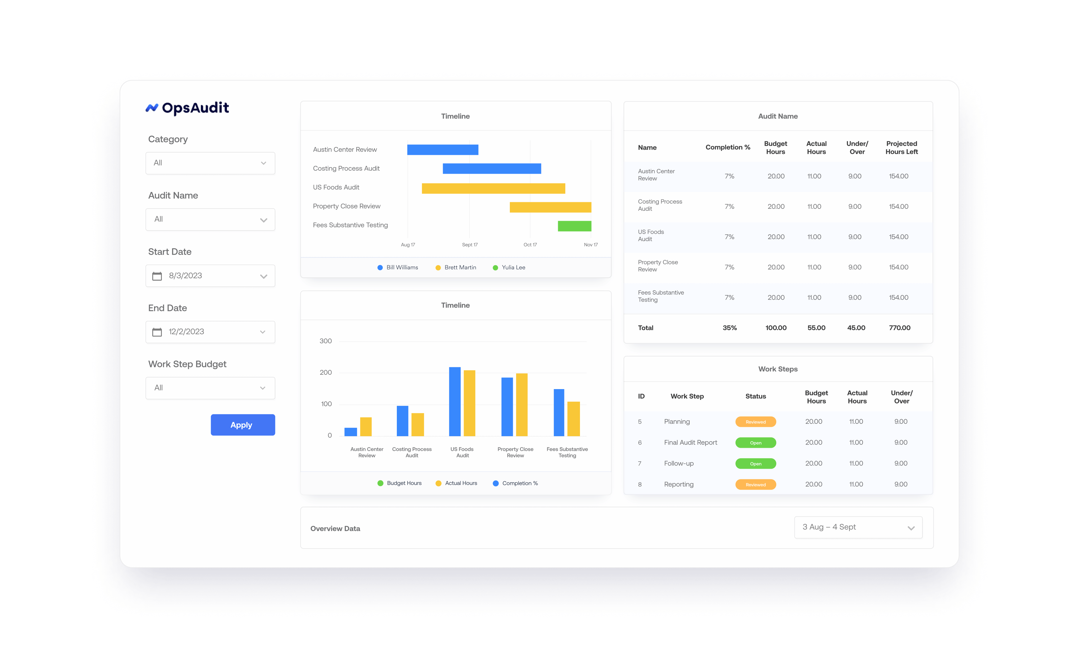 How to control and audit superuser access - On the board