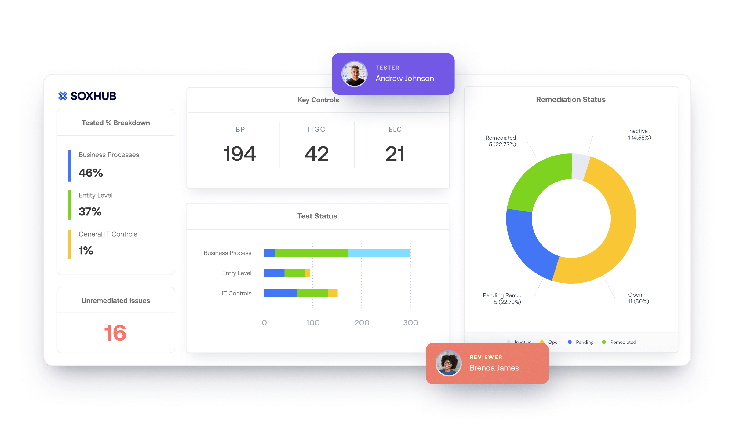 How to control and audit superuser access - On the board