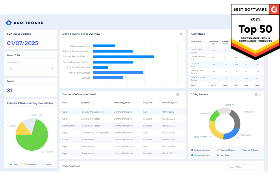 G2 Top 100 Software Products - Top 50 Product for Enterprise