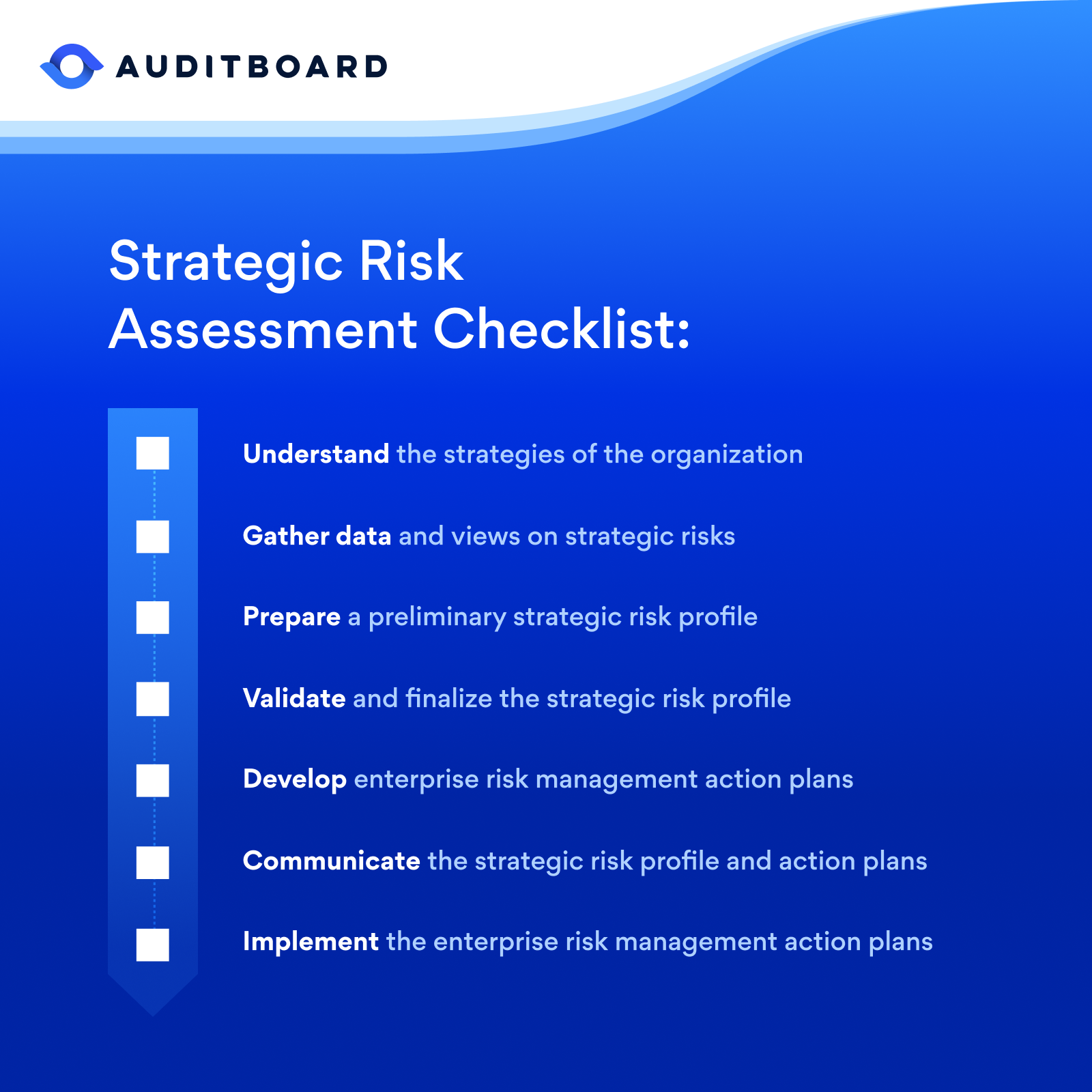 assessment risk in business plan