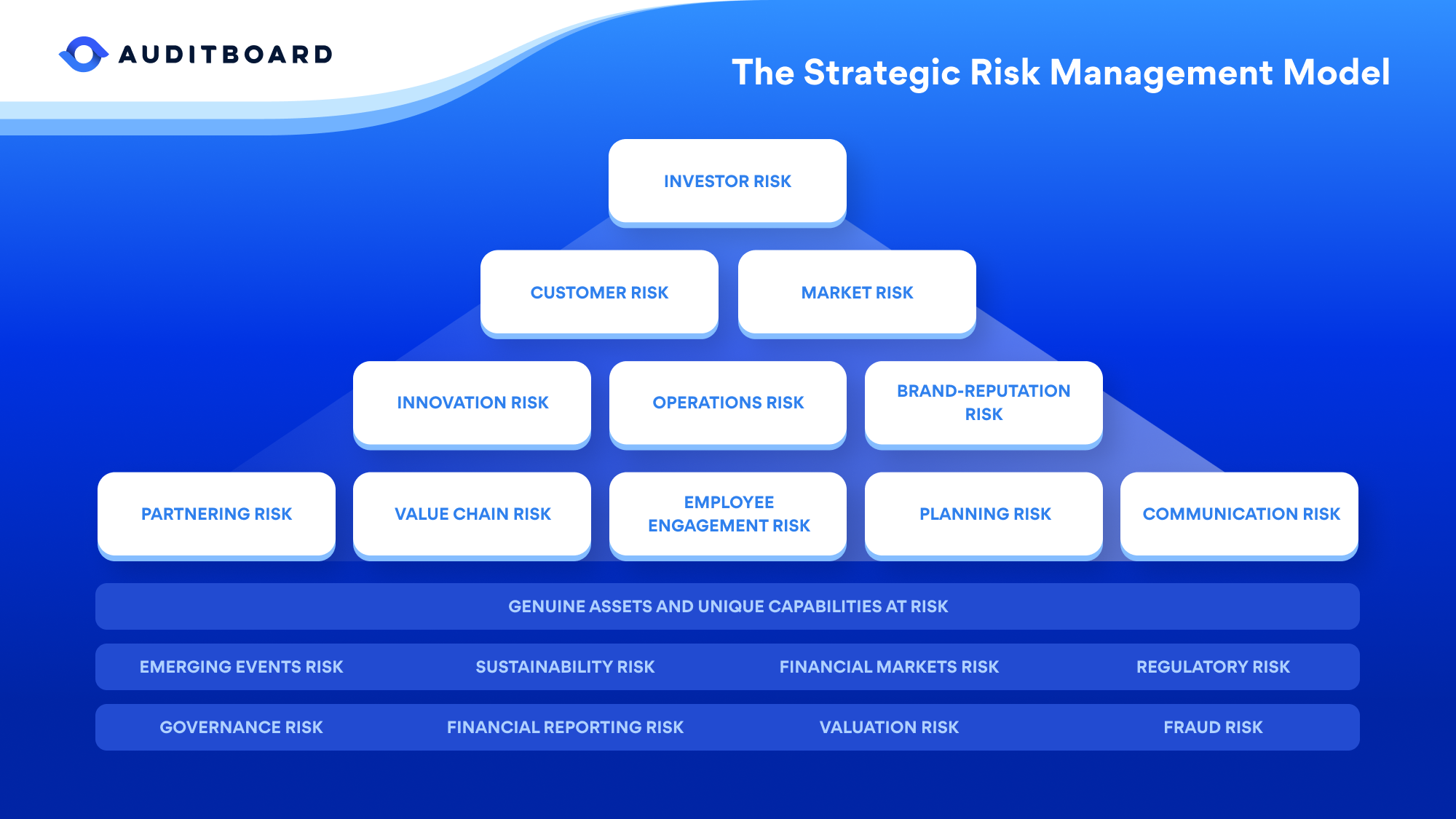 business plan strategic risk