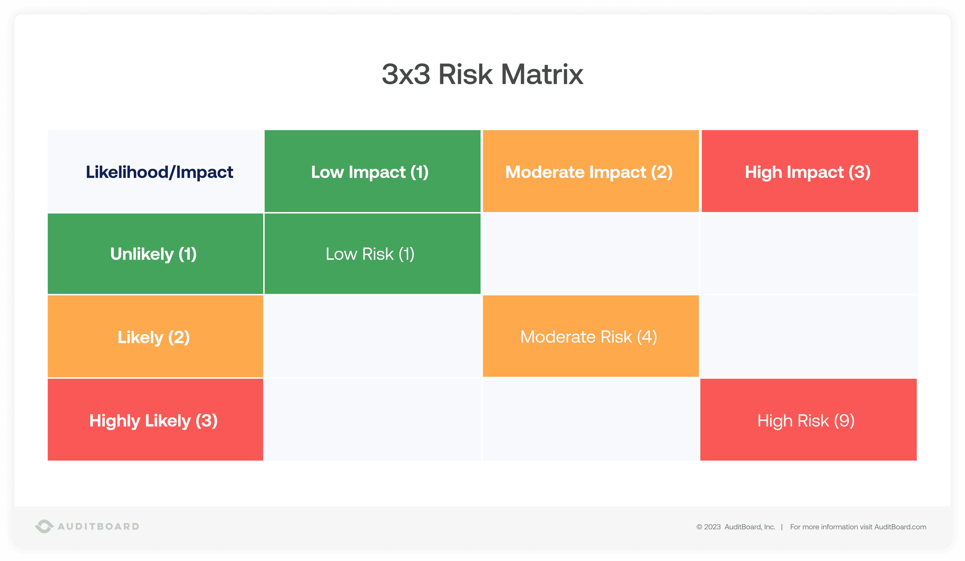 business plan risk matrix