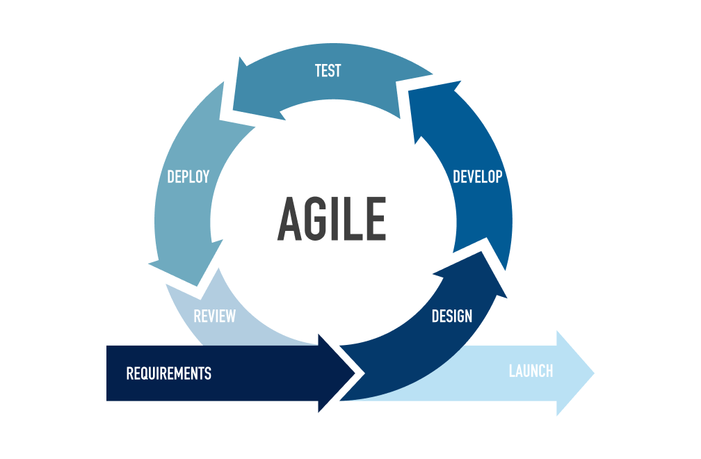 Addressing Emerging Risk With Agile Auditing